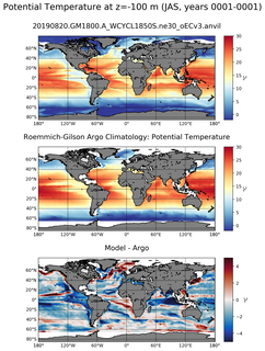 JAS Model potential temperature compared with Argo observations