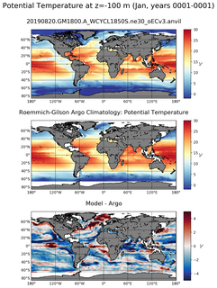 Jan Model potential temperature compared with Argo observations