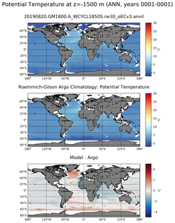 ANN Model potential temperature compared with Argo observations