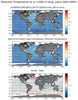 Aug Model potential temperature compared with Argo observations
