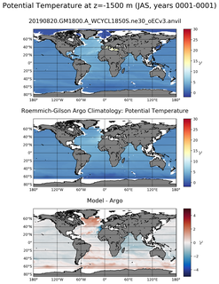 JAS Model potential temperature compared with Argo observations