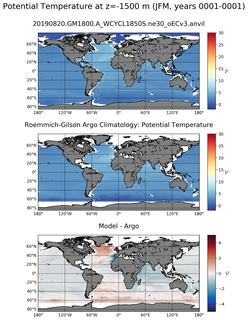 JFM Model potential temperature compared with Argo observations