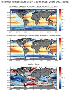 Aug Model potential temperature compared with Argo observations