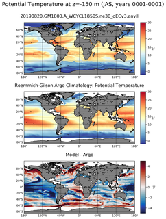JAS Model potential temperature compared with Argo observations