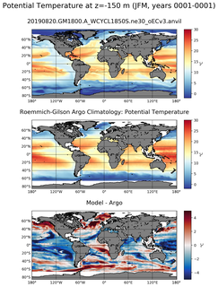 JFM Model potential temperature compared with Argo observations