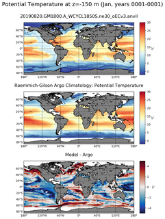 Jan Model potential temperature compared with Argo observations