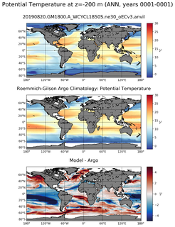 ANN Model potential temperature compared with Argo observations