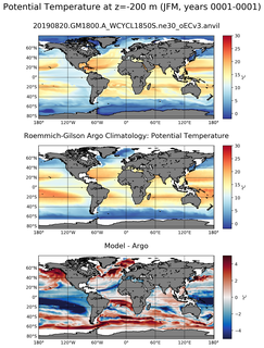 JFM Model potential temperature compared with Argo observations