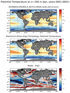 Jan Model potential temperature compared with Argo observations