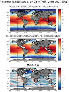 ANN Model potential temperature compared with Argo observations