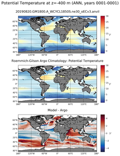 ANN Model potential temperature compared with Argo observations