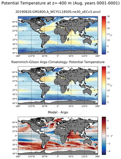 Aug Model potential temperature compared with Argo observations