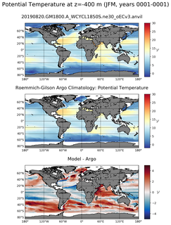 JFM Model potential temperature compared with Argo observations