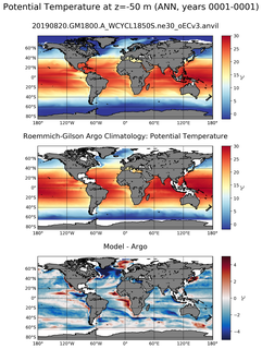 ANN Model potential temperature compared with Argo observations