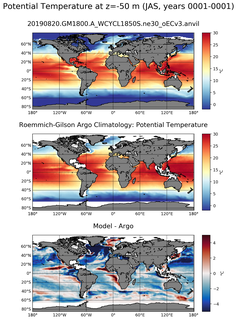 JAS Model potential temperature compared with Argo observations