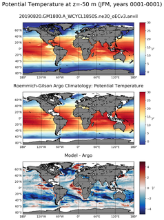 JFM Model potential temperature compared with Argo observations