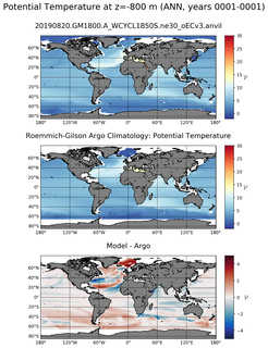 ANN Model potential temperature compared with Argo observations