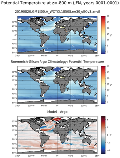 JFM Model potential temperature compared with Argo observations