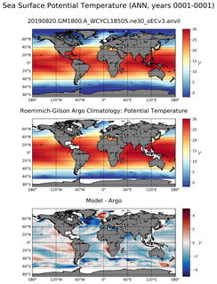 ANN Model potential temperature compared with Argo observations
