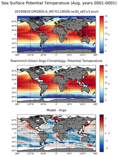 Aug Model potential temperature compared with Argo observations