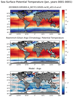 Jan Model potential temperature compared with Argo observations