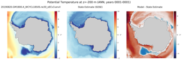 ANN Potential Temperature