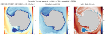 JFM Potential Temperature