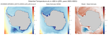 JFM Potential Temperature