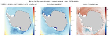 JAS Potential Temperature