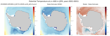 JFM Potential Temperature
