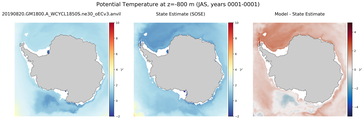 JAS Potential Temperature