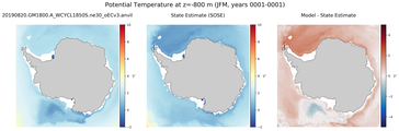 JFM Potential Temperature