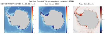 JAS Potential Temperature