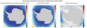 ANN Potential Temperature