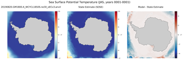 JAS Potential Temperature