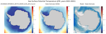 JFM Potential Temperature