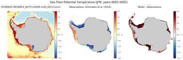 JFM Potential Temperature