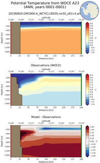 ANN Potential Temperature from WOCE A23 ANN