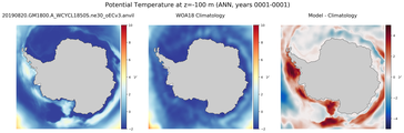 ANN Potential Temperature