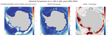 JAS Potential Temperature