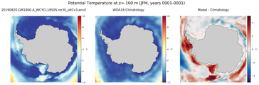 JFM Potential Temperature
