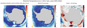 Jan Potential Temperature