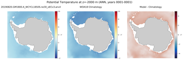 ANN Potential Temperature
