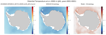 JAS Potential Temperature