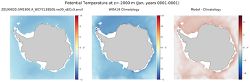Jan Potential Temperature