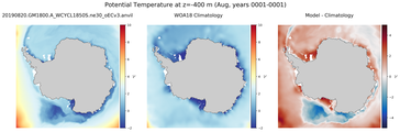 Aug Potential Temperature