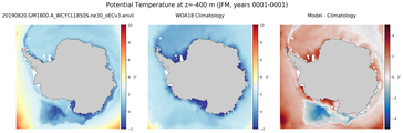 JFM Potential Temperature