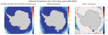 Aug Potential Temperature