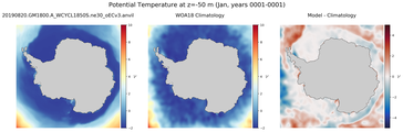 Jan Potential Temperature