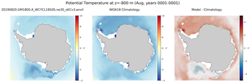 Aug Potential Temperature